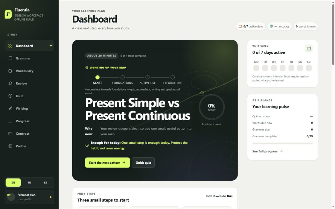 The Lisantera dashboard: a journey map lights up the day's pattern, with one clear next action and honest weekly stats.